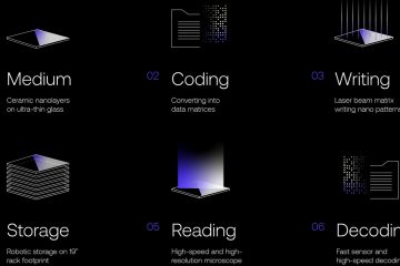 Унікальний накопичувач даних від німецького стартапу Cerabyte Унікальний накопичувач даних від німецького стартапу Cerabyte