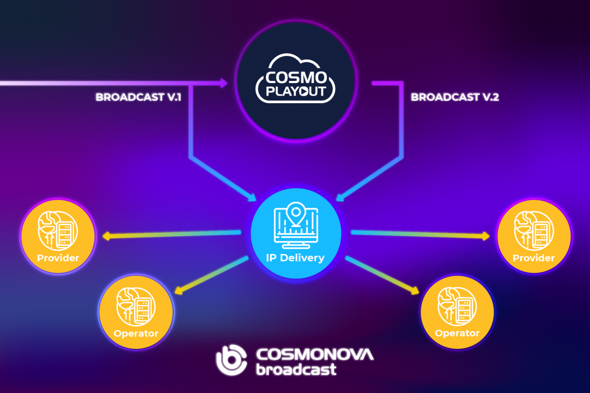 Cosmonova Broadcast : Заміщення реклами та іншого контенту Cosmonova Broadcast : Заміщення реклами та іншого контенту