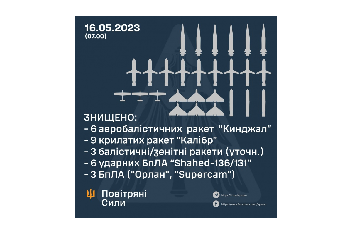 На нічну атаку по Україні росія витратила мінімум 120 мільйонів доларів