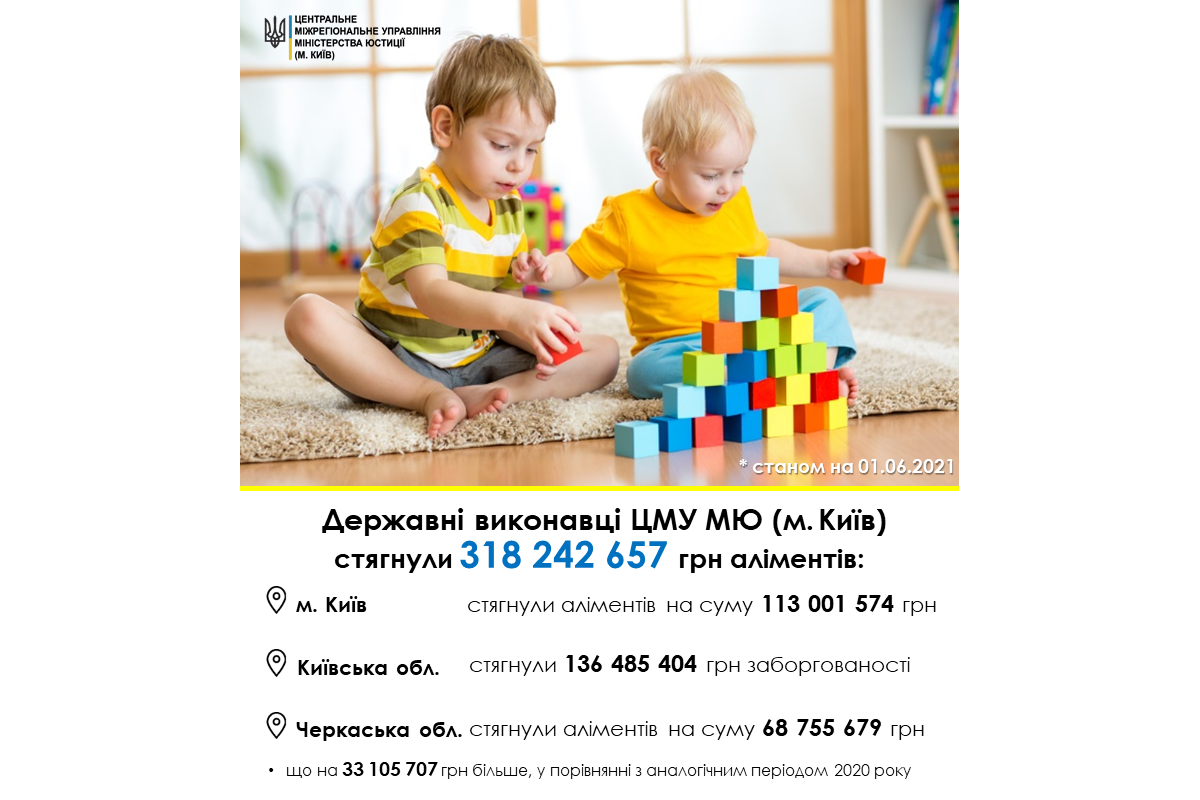 Кроки для стягнення аліментів Кроки для стягнення аліментів
