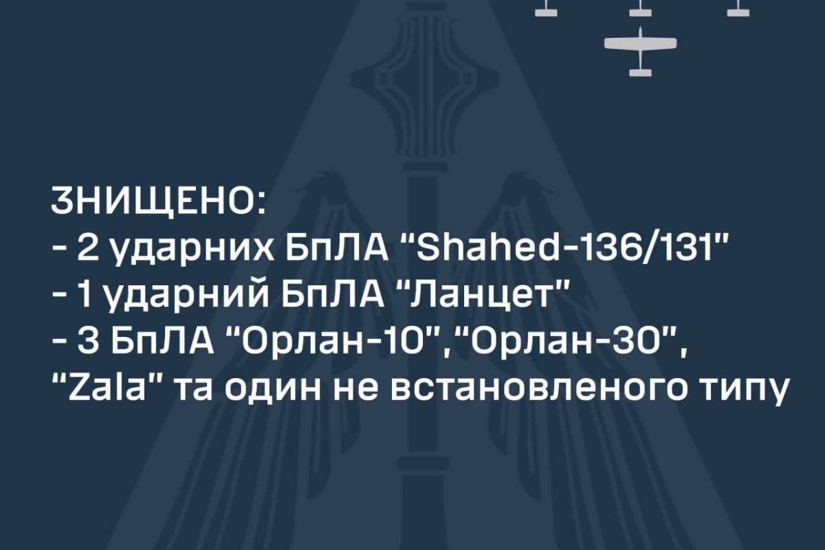 Вночі протиповітряною обороною знищено два іранських БпЛА «Shahed-136/131» у Миколаївській області