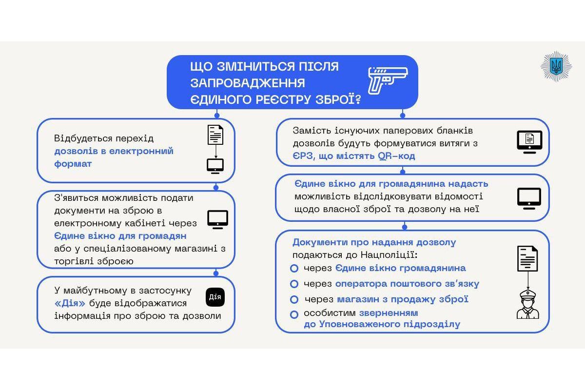Єдиний реєстр зброї запрацює в Україні з 23 червня Єдиний реєстр зброї запрацює в Україні з 23 червня