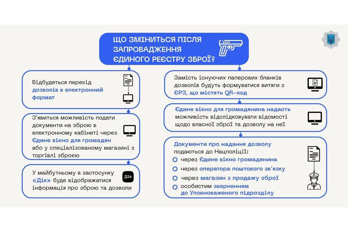 Єдиний реєстр зброї запрацює в Україні з 23 червня 