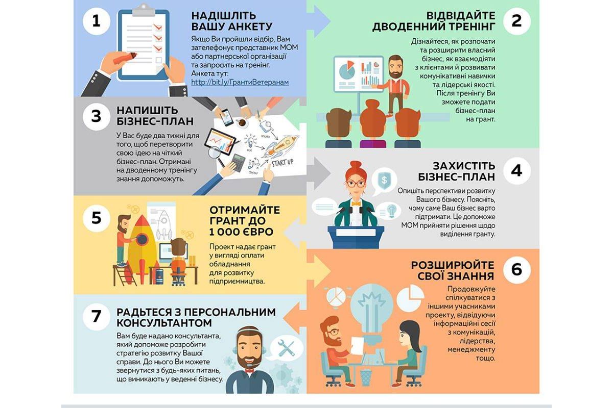 Підтримка реінтеграції ветеранів конфлікту на сході України та їхніх сімей Підтримка реінтеграції ветеранів конфлікту на сході України та їхніх сімей