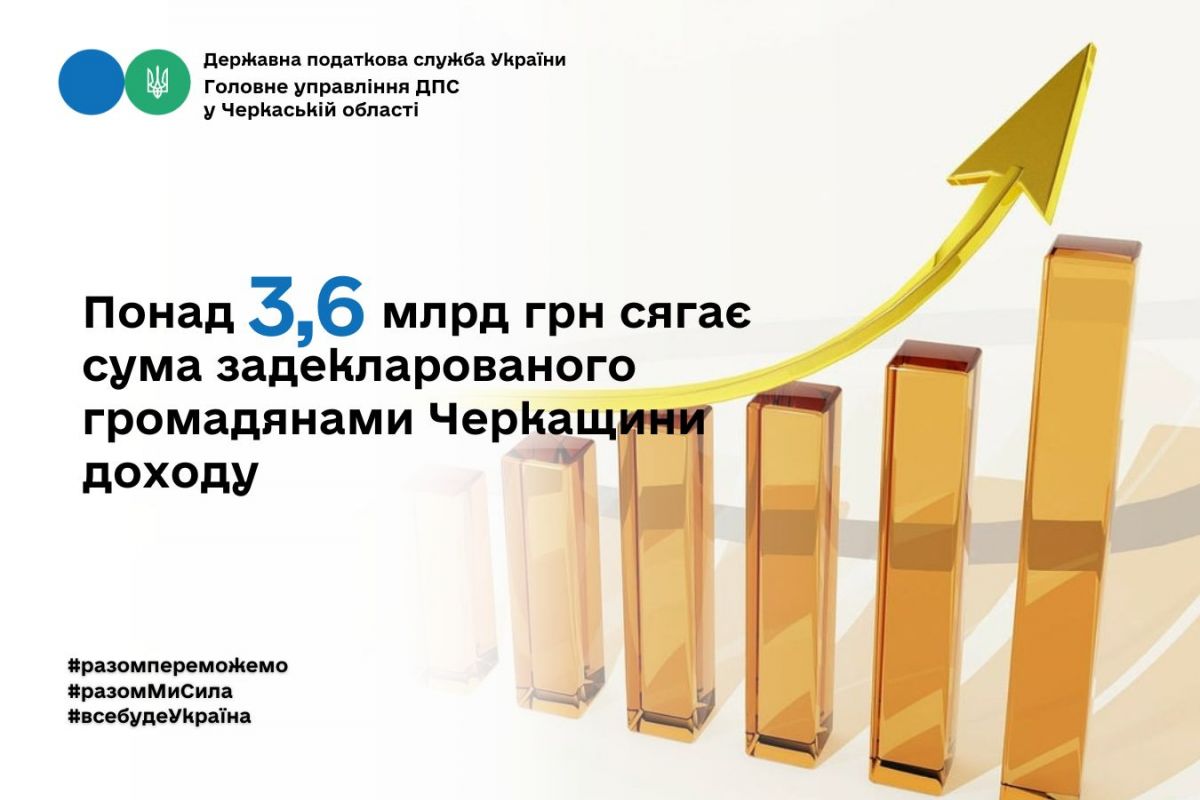 Черкащина: сума задекларованого громадянами доходу перевищує 3,6 млрд грн Черкащина: сума задекларованого громадянами доходу перевищує 3,6 млрд грн