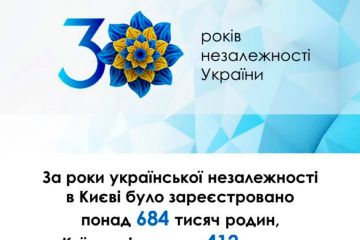 Відділи ДРАЦС Центрального міжрегіонального управління Міністерства юстиції (м. Київ) впродовж 30 років незалежності України одружили майже 1 млн 372 тисячі закоханих сердець	 Відділи ДРАЦС Центрального міжрегіонального управління Міністерства юстиції (м. Київ) впродовж 30 років незалежності України одружили майже 1 млн 372 тисячі закоханих сердець
