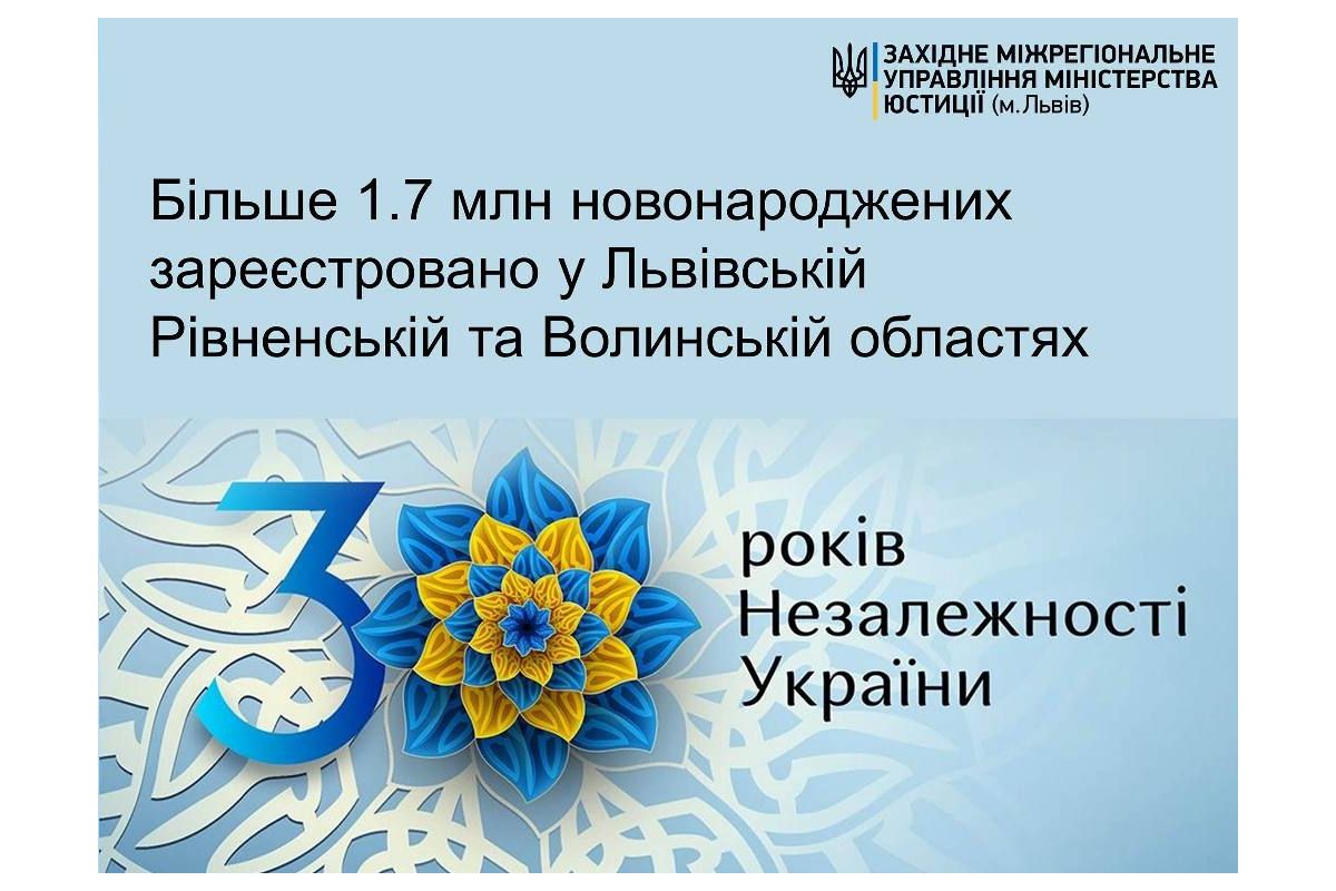 Інформаційне агентство : За роки незалежності у Львівській, Рівненській та Волинських областях з`явилося на світ понад 1, 7 тисяч немовлят!