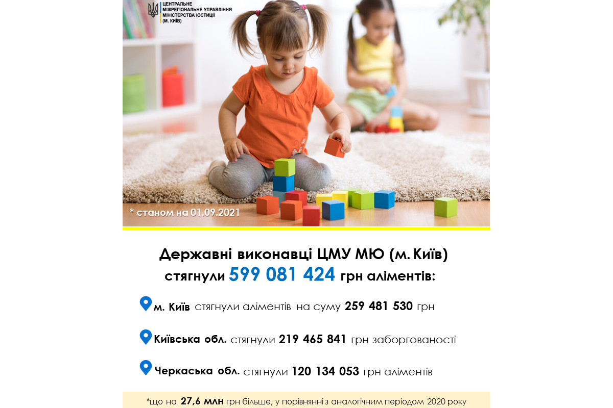Стягнення заборгованості по аліментам станом на 01.09.2021 Стягнення заборгованості по аліментам станом на 01.09.2021