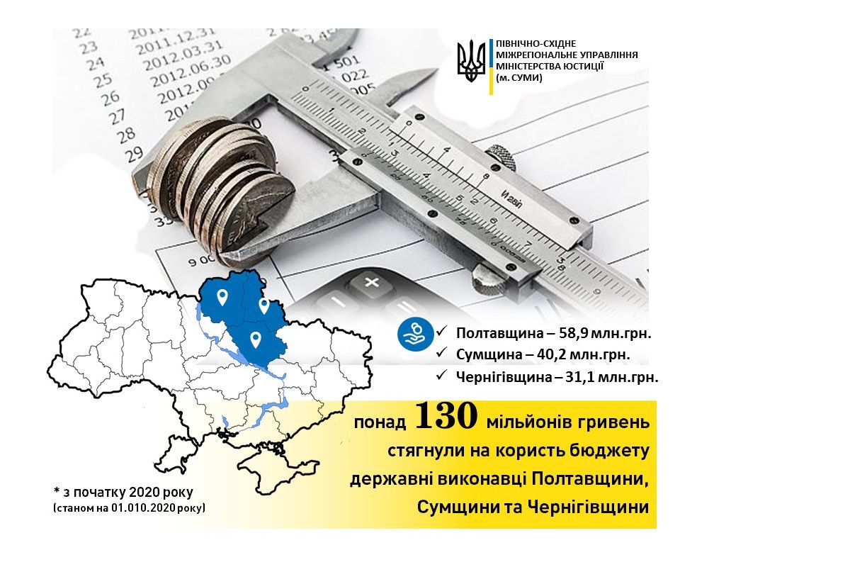 Завдяки роботі державних виконавців бюджет країни поповнився на 130 мільйонів гривень Завдяки роботі державних виконавців бюджет країни поповнився на 130 мільйонів гривень