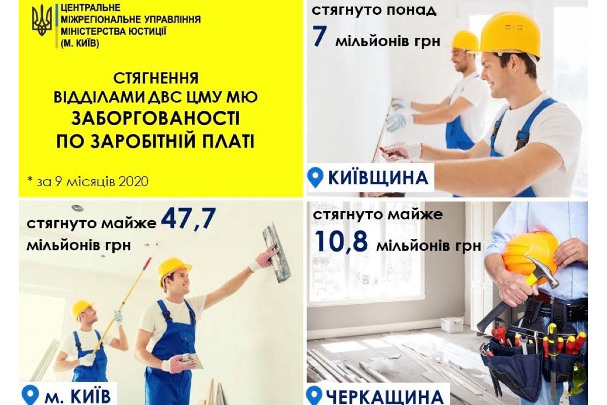 З початку року державні виконавці Центрального міжрегіонального управління Міністерства юстиції (м. Київ) повернули 65,5 мільйонів гривень заборгованої заробітної плати З початку року державні виконавці Центрального міжрегіонального управління Міністерства юстиції (м. Київ) повернули 65,5 мільйонів гривень заборгованої заробітної плати