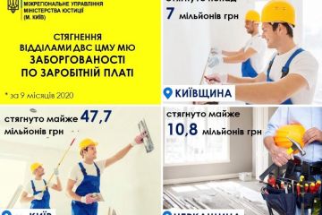 З початку року державні виконавці Центрального міжрегіонального управління Міністерства юстиції (м. Київ) повернули 65,5 мільйонів гривень заборгованої заробітної плати З початку року державні виконавці Центрального міжрегіонального управління Міністерства юстиції (м. Київ) повернули 65,5 мільйонів гривень заборгованої заробітної плати