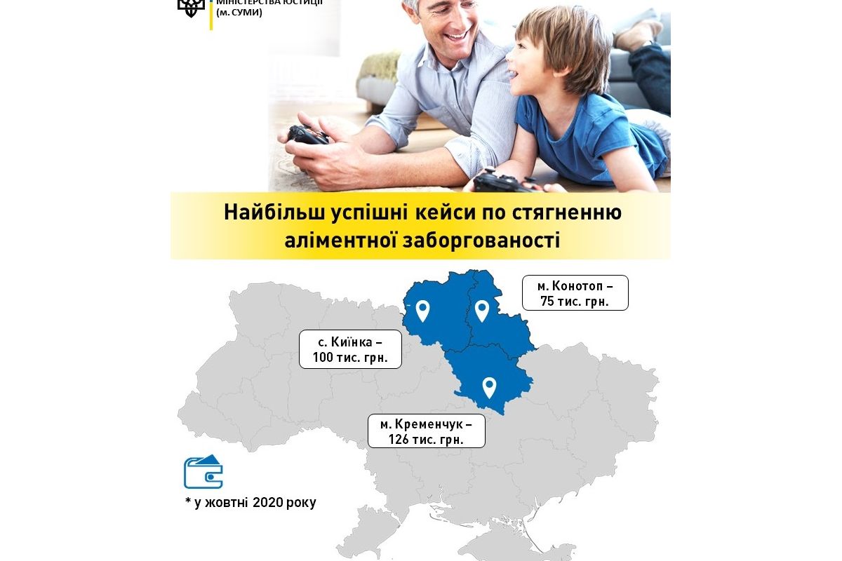 Де у жовтні батьки Полтавщини, Сумщини та Чернігівщини найбільше витратили на аліменти? Де у жовтні батьки Полтавщини, Сумщини та Чернігівщини найбільше витратили на аліменти?