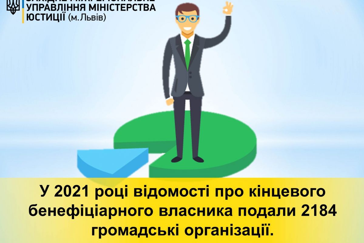 У 2021 році відомості про кінцевого бенефіціарного власника подали 2184 громадські організації