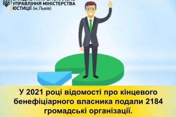 У 2021 році відомості про кінцевого бенефіціарного власника подали 2184 громадські організації У 2021 році відомості про кінцевого бенефіціарного власника подали 2184 громадські організації