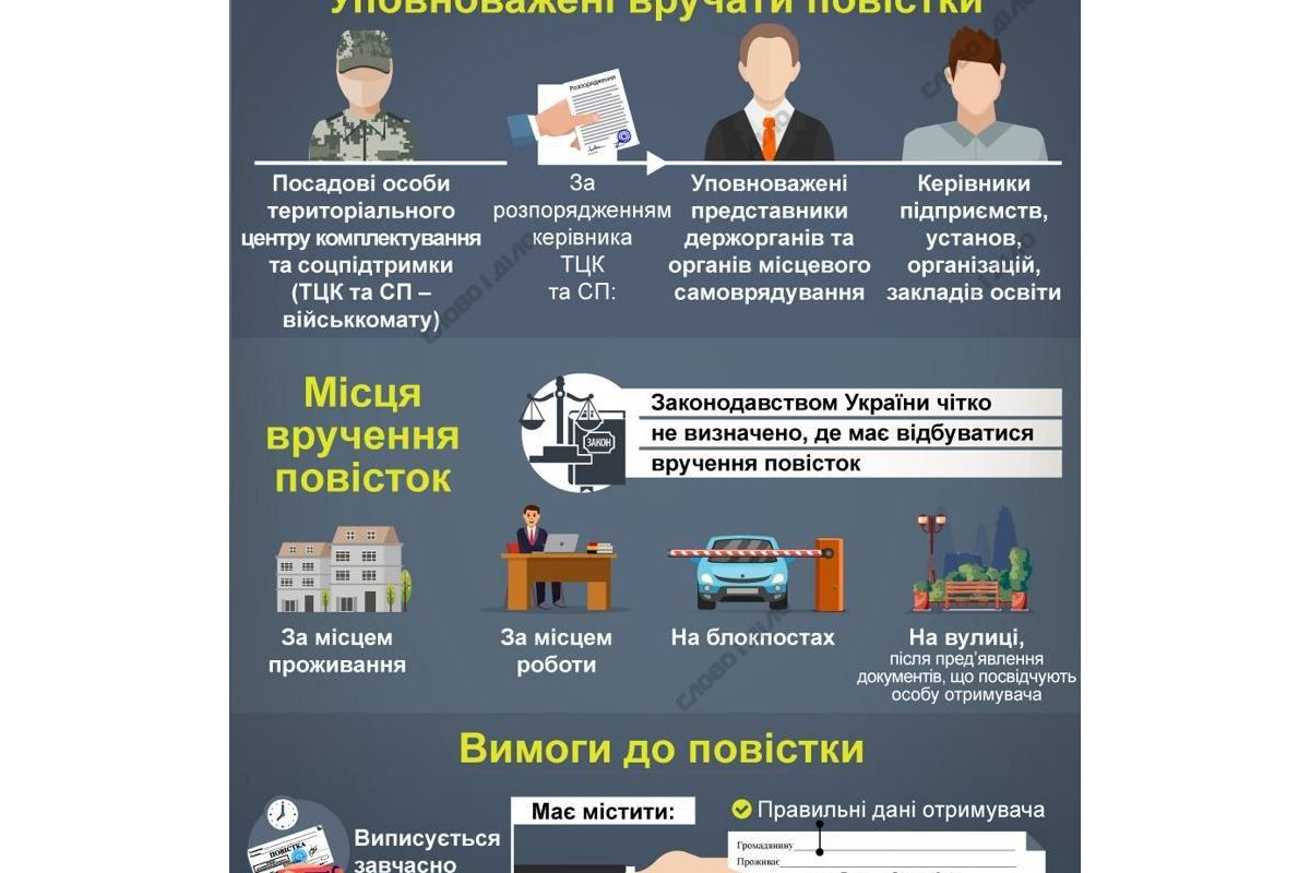 Хто і де має право вручати повістки? Хто і де має право вручати повістки?