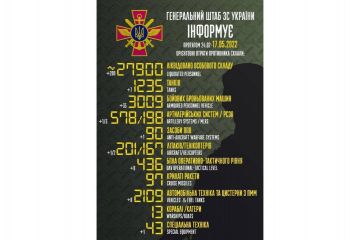 Орієнтовні загальні бойові втрати російських військ з 24.02 по 17.05 Орієнтовні загальні бойові втрати російських військ з 24.02 по 17.05