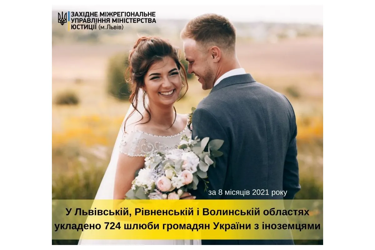 У Львівській, Рівненській і Волинській областях укладено 724 шлюби громадян України з іноземцями