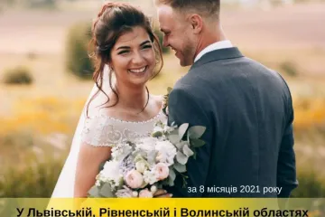 ​У Львівській, Рівненській і Волинській областях укладено 724 шлюби громадян України з іноземцями