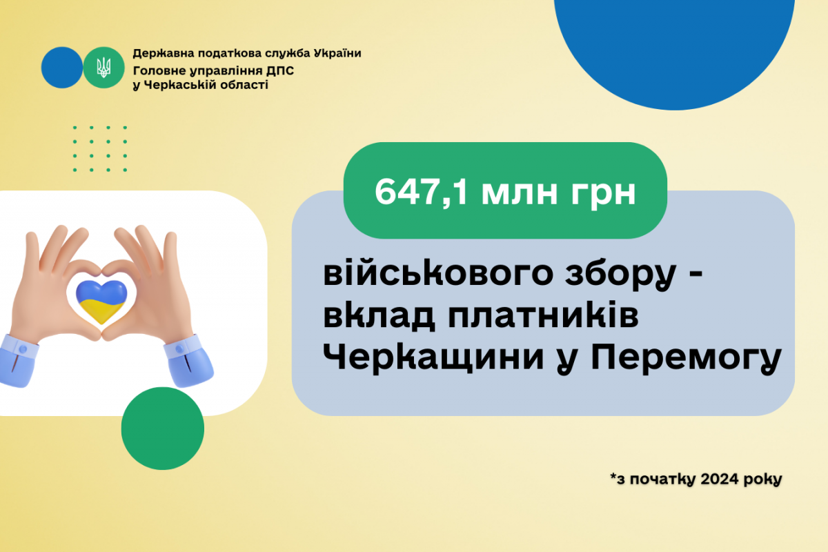 Майже 650 млн грн військового збору – вклад платників Черкащини у Перемогу Майже 650 млн грн військового збору – вклад платників Черкащини у Перемогу