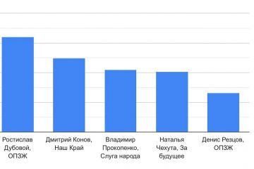 ТОП-5 депутатов местного самоуправления на Луганщине  ТОП-5 депутатов местного самоуправления на Луганщине