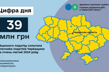 ​Платники податків Черкащини за січень-лютий 2024 року сплатили 39,23 млн грн акцизного податку
