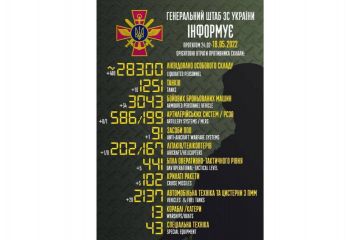 Загальні бойові втрати противника з 24.02 по 18.05. Загальні бойові втрати противника з 24.02 по 18.05.