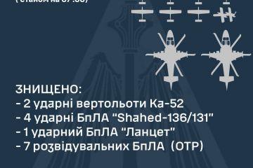 За минулу добу знищено 2 ударні вертольоти рашистів і 12 БПЛА, — Повітряні сили За минулу добу знищено 2 ударні вертольоти рашистів і 12 БПЛА, — Повітряні сили