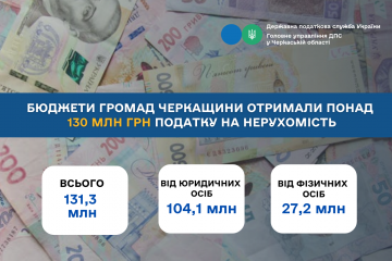 Бюджети громад Черкащини отримали понад 130 млн грн податку на нерухомість Бюджети громад Черкащини отримали понад 130 млн грн податку на нерухомість