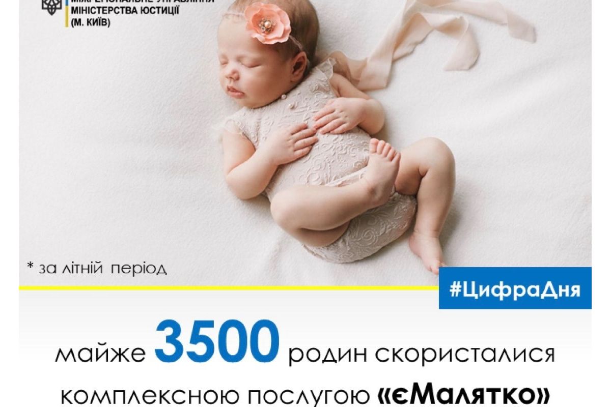 3500 родин скористалися комплексною послугою "єМалятко" за літній період 3500 родин скористалися комплексною послугою "єМалятко" за літній період