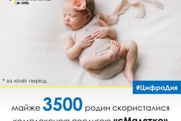 3500 родин скористалися комплексною послугою "єМалятко" за літній період 3500 родин скористалися комплексною послугою "єМалятко" за літній період