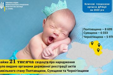 Фахівці юстиції у 2020 році видали майже 21 тисячу свідоцтв про народження  Фахівці юстиції у 2020 році видали майже 21 тисячу свідоцтв про народження
