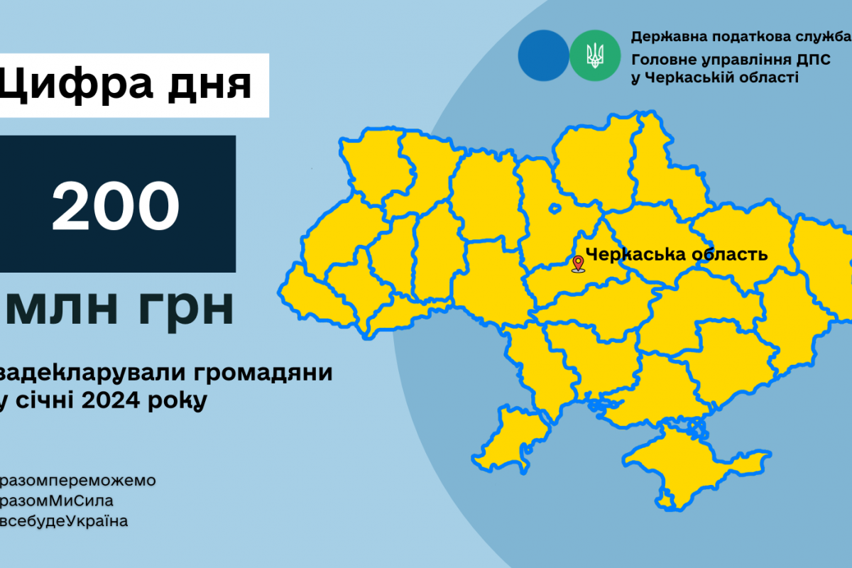 ГУ ДПС у Черкаській області: 200 млн грн задекларували громадяни у січні 2024 року ГУ ДПС у Черкаській області: 200 млн грн задекларували громадяни у січні 2024 року