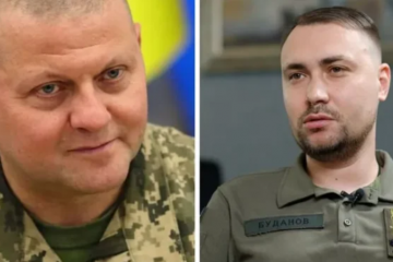 Рейтинг довіри – Залужний та Буданов поза конкуренцією Рейтинг довіри – Залужний та Буданов поза конкуренцією