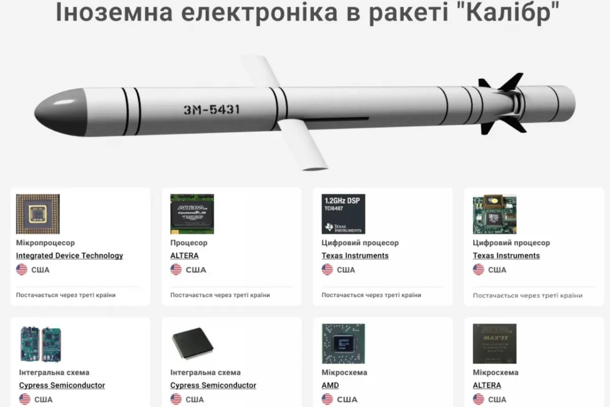 росія через треті країни отримує електронні деталі, з яких виробляє ракети