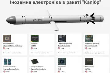 ​росія через треті країни отримує електронні деталі, з яких виробляє ракети