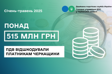 Понад 515 млн грн ПДВ відшкодували платникам податків Черкащини з початку року Понад 515 млн грн ПДВ відшкодували платникам податків Черкащини з початку року