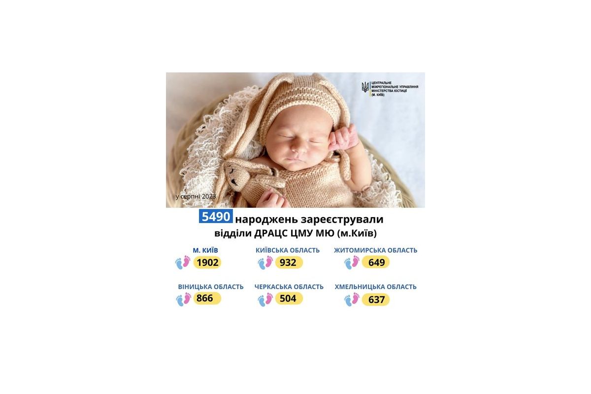 РЕЄСТРАЦІЯ НАРОДЖЕННЯ ДИТИНИ ЗА ДОПОМОГОЮ ПОСЛУГИ #ЄМАЛЯТКО! РЕЄСТРАЦІЯ НАРОДЖЕННЯ ДИТИНИ ЗА ДОПОМОГОЮ ПОСЛУГИ #ЄМАЛЯТКО!