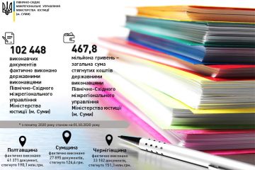 100 тисяч виконавчих документів та близько 468 мільйонів гривень – результат роботи державних виконавців Полтавщини, Сумщини та Чернігівщини 100 тисяч виконавчих документів та близько 468 мільйонів гривень – результат роботи державних виконавців Полтавщини, Сумщини та Чернігівщини