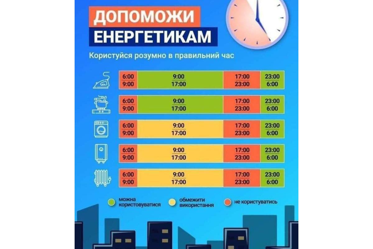 ОБМЕЖЕННЯ ПОСТАЧАННЯ ЕЛЕКТРОЕНЕРГІЇ