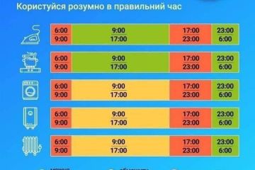 ОБМЕЖЕННЯ ПОСТАЧАННЯ ЕЛЕКТРОЕНЕРГІЇ ОБМЕЖЕННЯ ПОСТАЧАННЯ ЕЛЕКТРОЕНЕРГІЇ