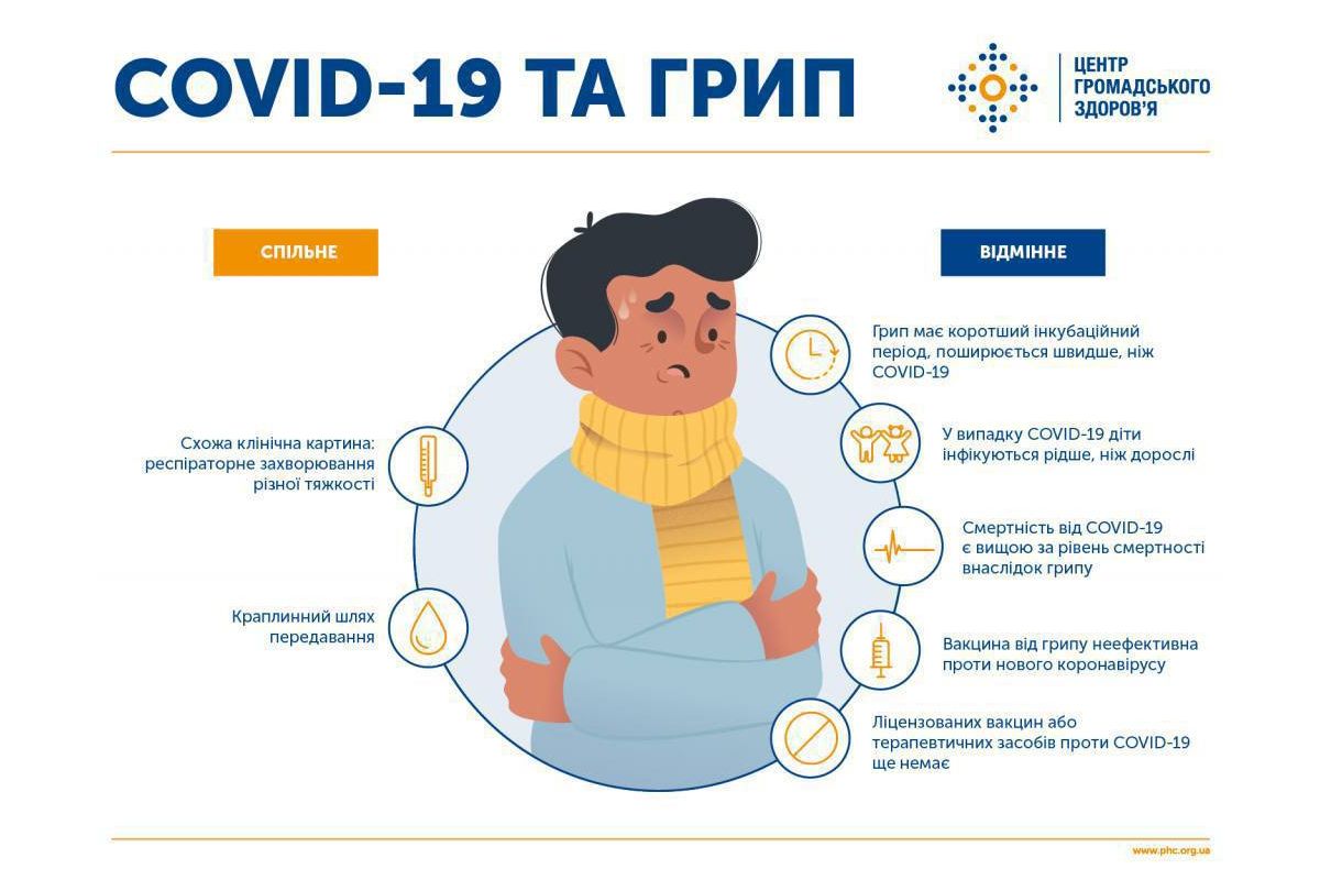 В Україні наразі циркулюють понад 13 штамів «ковіду», — головний державний санітарний лікар Ігор Кузін В Україні наразі циркулюють понад 13 штамів «ковіду», — головний державний санітарний лікар Ігор Кузін