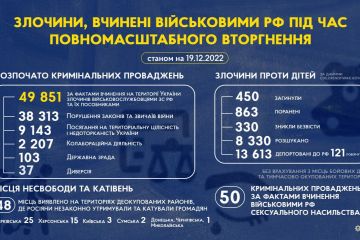 Злочини, вчинені військовими рф під час повномасштабного вторгнення в Україну (станом на 19.12.2022) Злочини, вчинені військовими рф під час повномасштабного вторгнення в Україну (станом на 19.12.2022)
