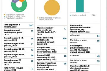 В Україні станом на 2023 рік проживає 36,7 млн осіб В Україні станом на 2023 рік проживає 36,7 млн осіб