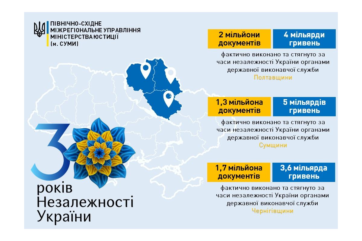 Інформаційне агентство : державна виконавча служба: 30 років невпинного захисту прав громадян Інформаційне агентство : державна виконавча служба: 30 років невпинного захисту прав громадян
