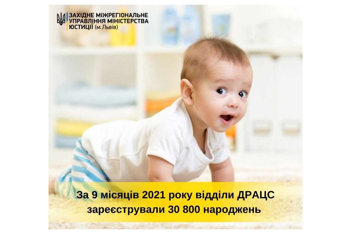 За 9 місяців 2021 року відділи ДРАЦС зареєстрували 30 800 народжень