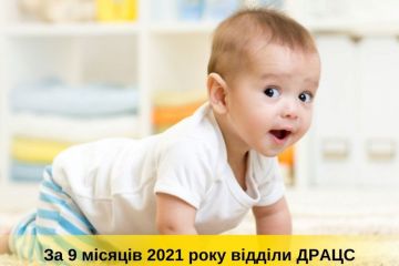 За 9 місяців 2021 року відділи ДРАЦС зареєстрували 30 800 народжень За 9 місяців 2021 року відділи ДРАЦС зареєстрували 30 800 народжень