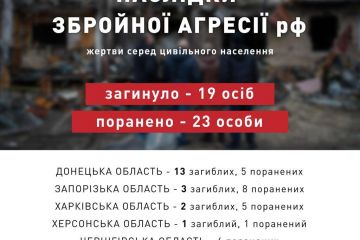 Жертви серед цивільного населення внаслідок збройної агресії рф за 19.10.2022, оприлюднені ОП Жертви серед цивільного населення внаслідок збройної агресії рф за 19.10.2022, оприлюднені ОП