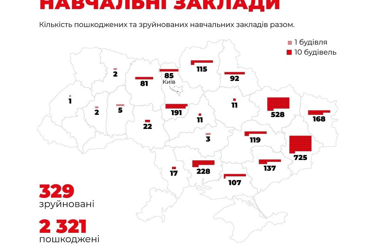 росія знищує українську освіту