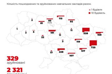 росія знищує українську освіту росія знищує українську освіту