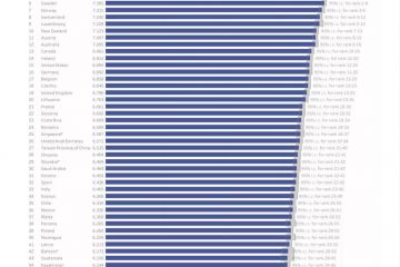 Україна посіла 92-е місце у рейтингу найщасливіших країн світу-2023  Україна посіла 92-е місце у рейтингу найщасливіших країн світу-2023